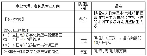 西安交通大学管理学院工程管理硕士招生计划及专业方向.jpg