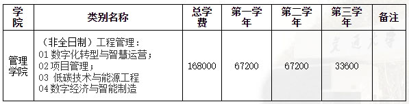 西安交通大学管理学院工程管理硕士学费收费标准.jpg