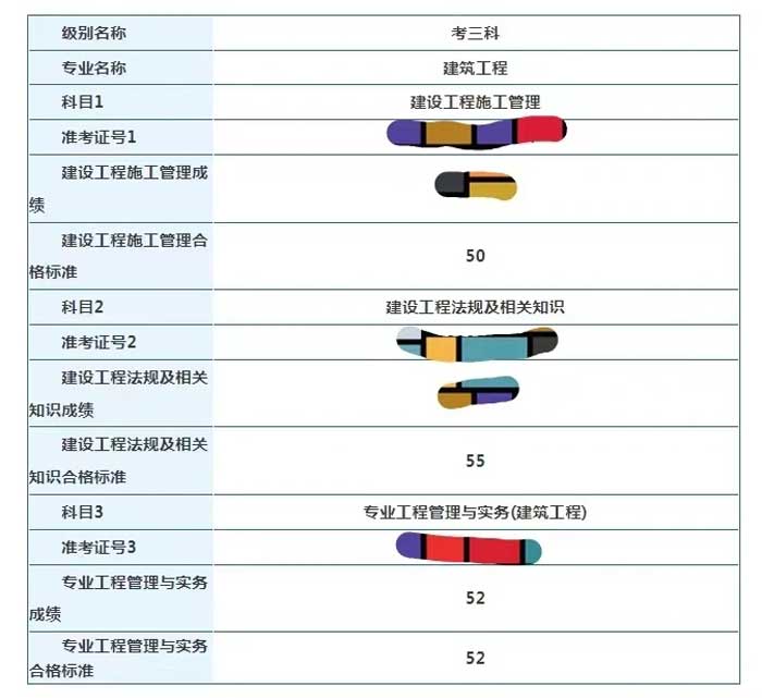 宁夏回族自治区2024年二级建造师考试成绩合格标准已确定2.jpg