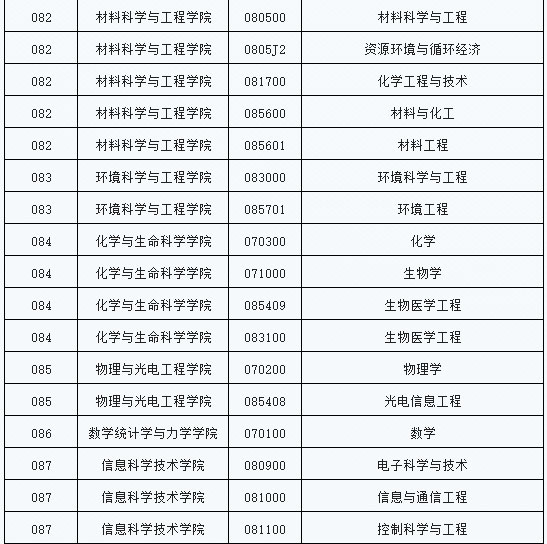 北京工业大学部分专业继续接收2025年推免生报名申请工作2.jpg