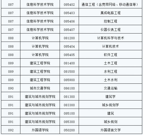 北京工业大学部分专业继续接收2025年推免生报名申请工作3.jpg