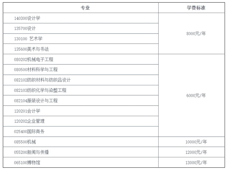 北京服装学院推免生硕士研究生学费与奖助学金.jpg