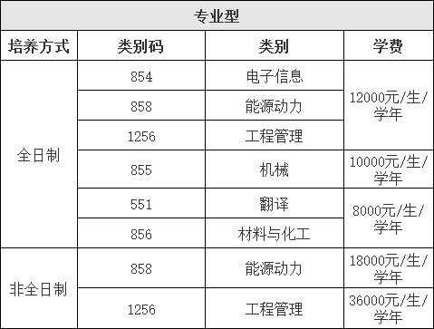 上海电力大学2025年招收攻读硕士学位研究生招生专业型2.png