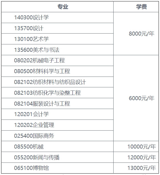 北京服装学院2025年全日制硕士研究生学费标准.jpg