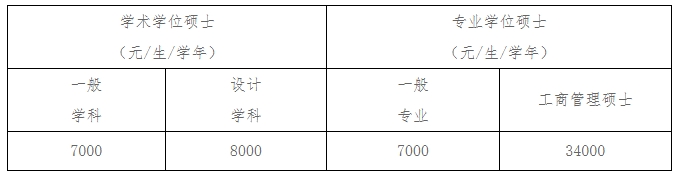 北方工业大学全日制硕士研究生学费标准.png