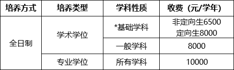 上海中医药大学2025年招收攻读硕士学位研究生收费标准.png