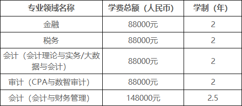 上海国家会计学院2025年招收攻读硕士学位研究生学费1.png