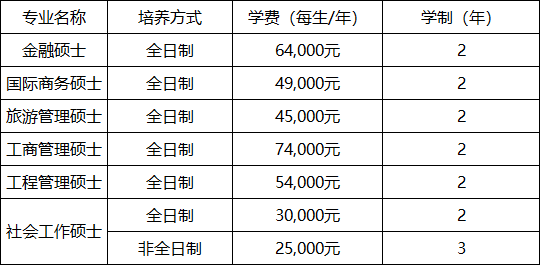 上海商学院2025年硕士研究生招生学费2.png