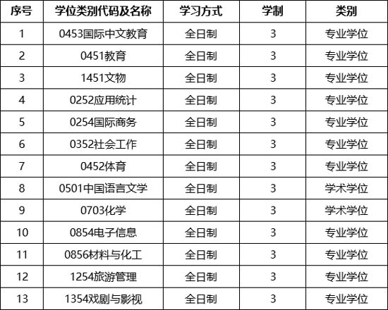 安阳师范学院2025年硕士研究生招生学习方式及学制.jpg