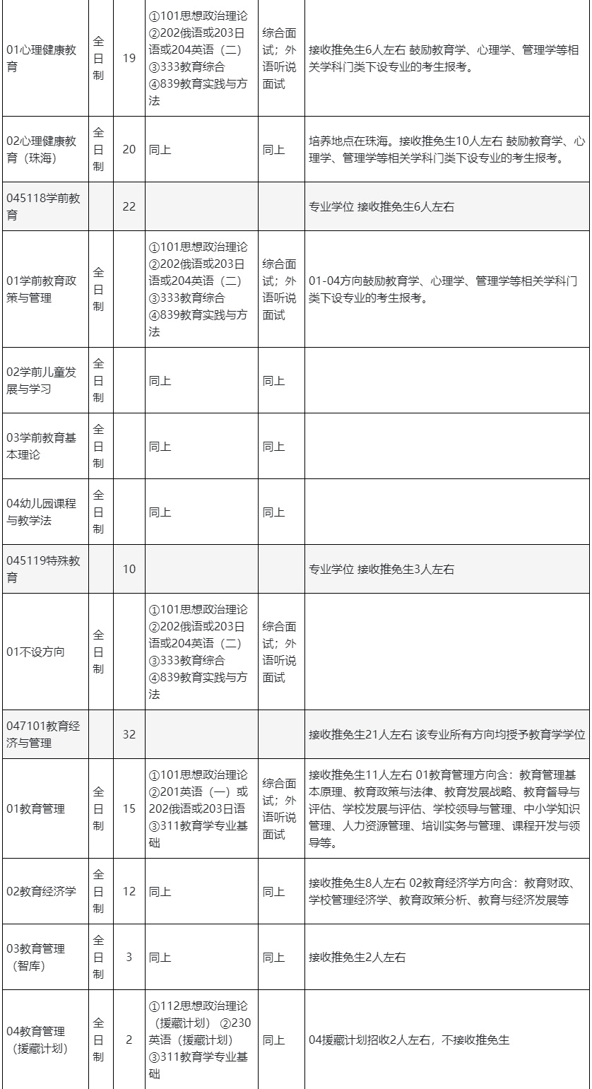 2025年北京师范大学教育学部硕士研究生招生专业5.jpg