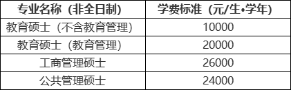 天津师范大学2025年硕士研究生招生学费2.png