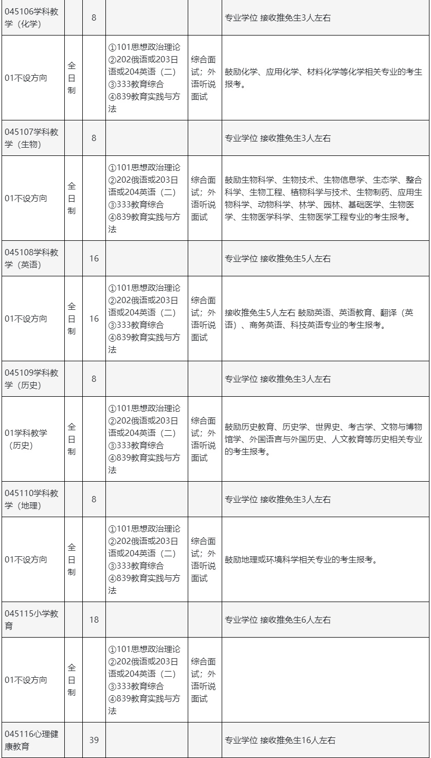 2025年北京师范大学教育学部硕士研究生招生专业4.jpg