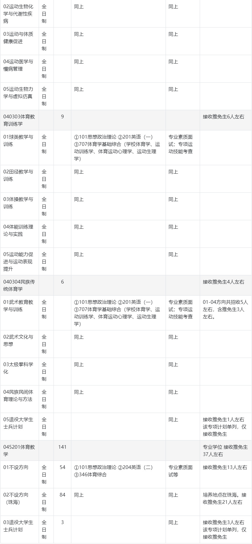 2025年北京师范大学体育与运动学院硕士研究生招生专业2.jpg