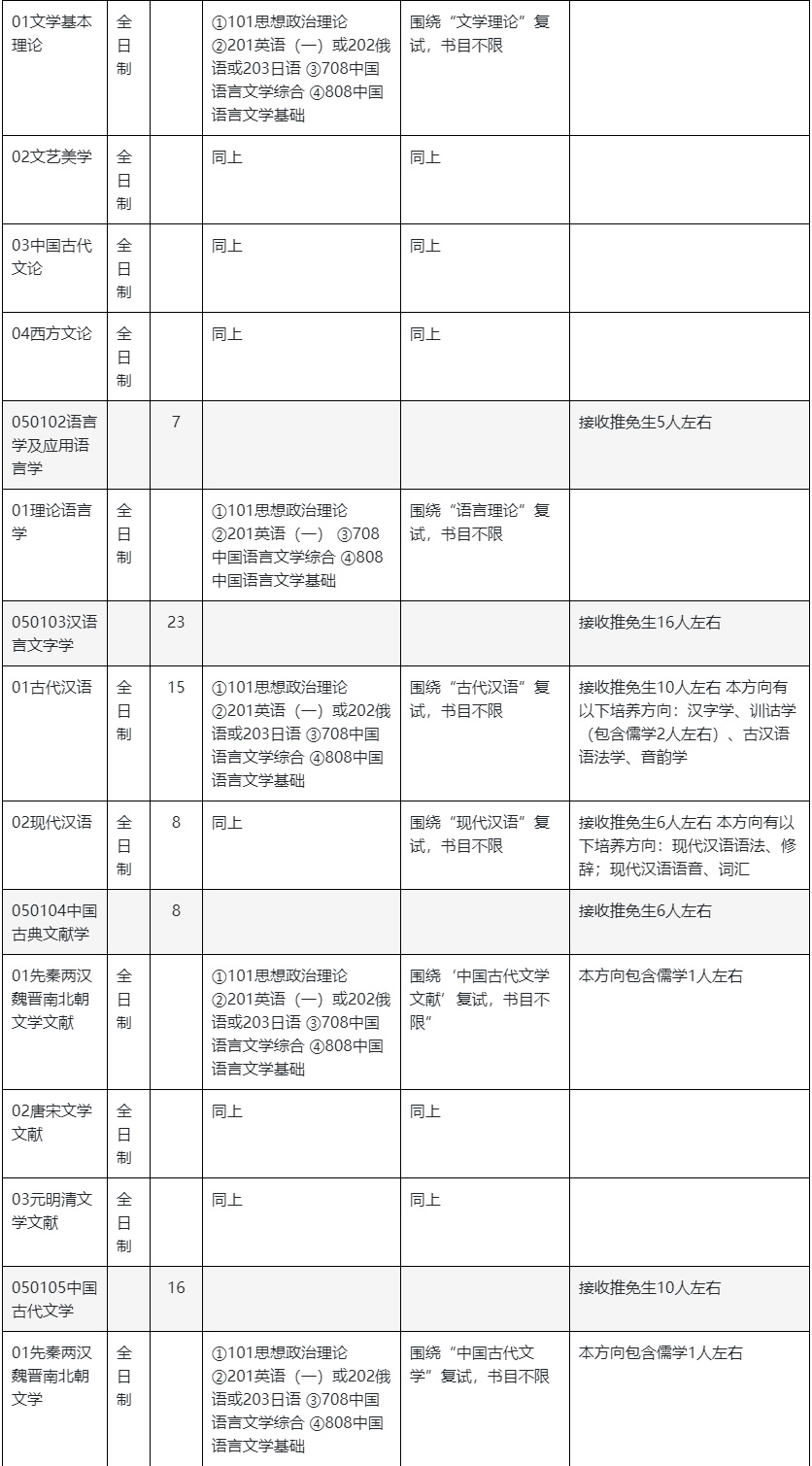 2025年北京师范大学文学院硕士研究生招生专业2.jpg