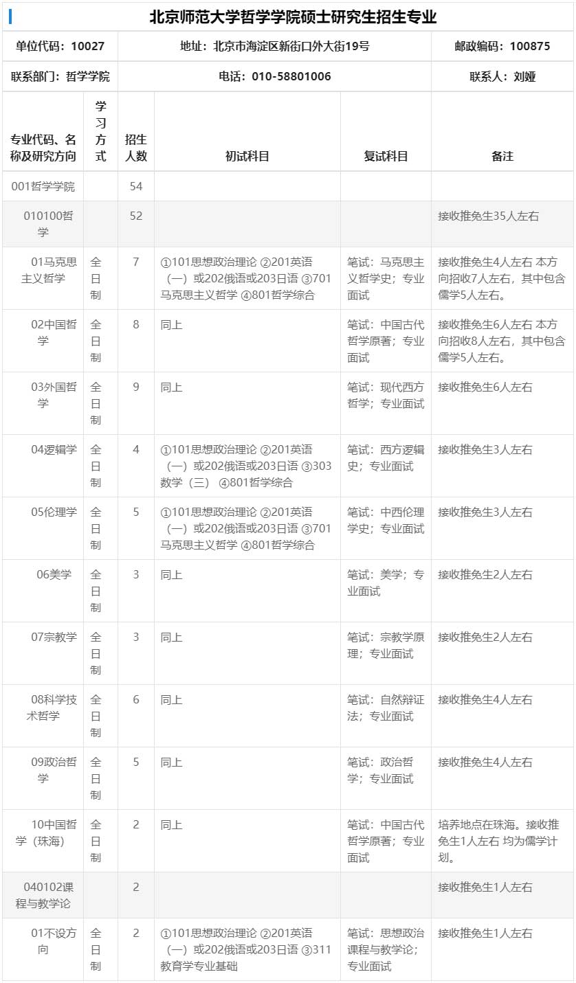 2025年北京师范大学哲学学院硕士研究生招生专业目录.jpg