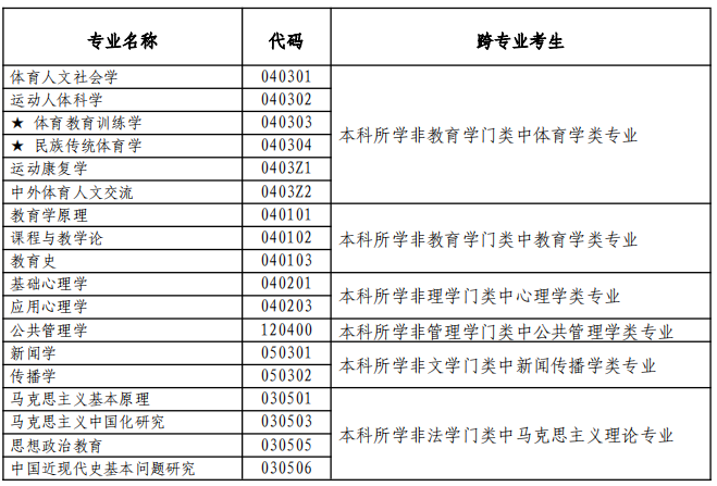 学术学位跨专业报考北京体育大学的考生身份认定表1.png