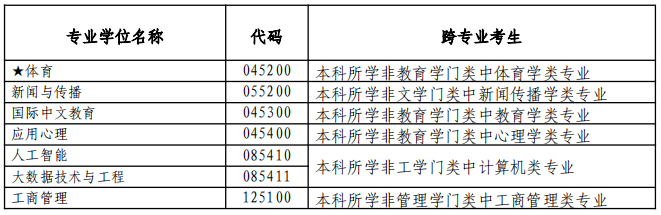 学术学位跨专业报考北京体育大学的考生身份认定表2.png