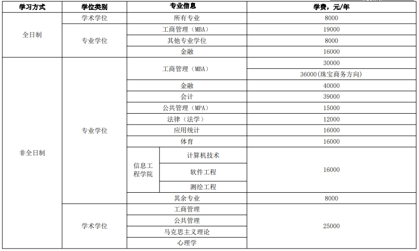 中国地质大学（北京）硕士研究生学费.png