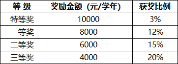 沈阳师范学院奖学金.png