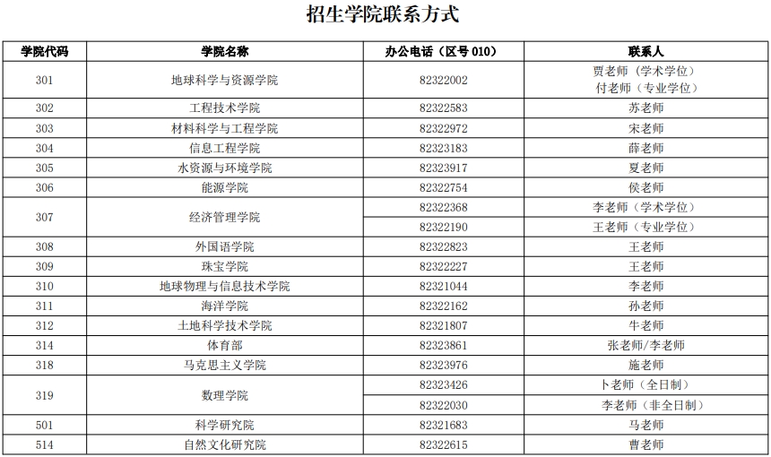 中国地质大学（北京）招生学院联系方式.png