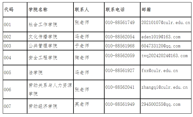 中国劳动关系学院硕士研究生招生学院联系方式.png