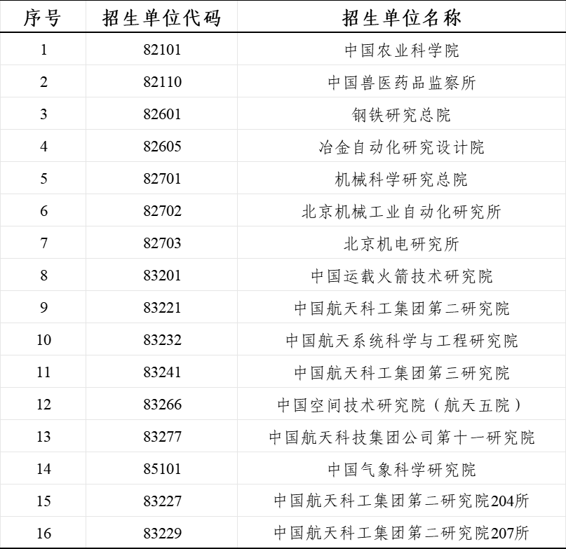 中国农业科学院报考点选择要求.png