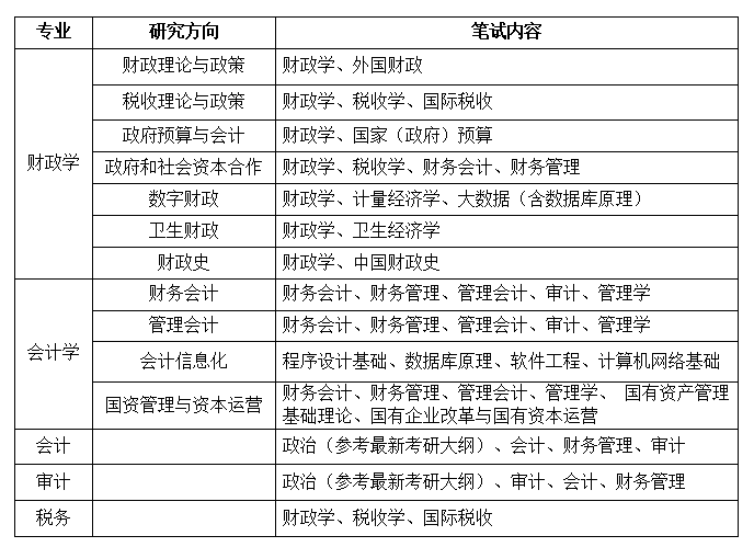 中国财政科学研究院复试笔试内容.png