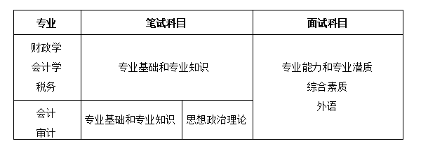 中国财政科学研究院复试科目.png