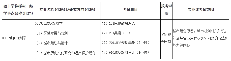 中国城市规划设计研究院2025年度硕士研究生招生专业.png