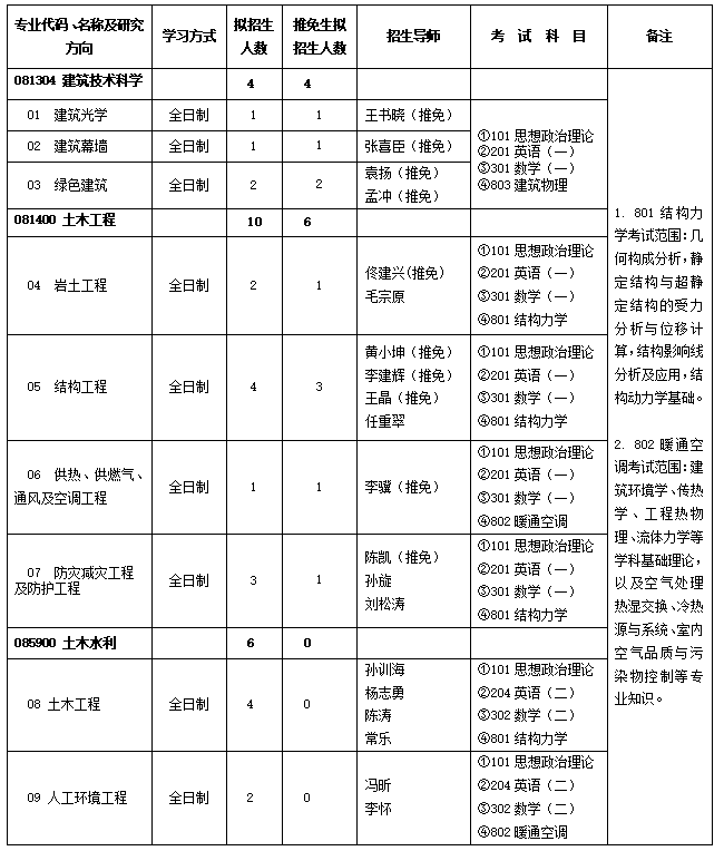 中国建筑科学研究院拟招生专业.png