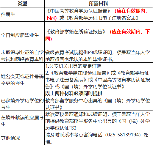 学籍检验材料.png