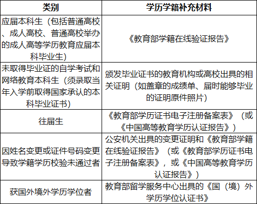 补充材料2.png