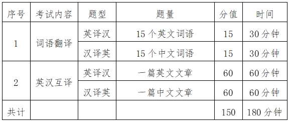 兰州财经大学2025年硕士研究生招生考试《翻译基础（英语）》考试大纲内容一览表.png