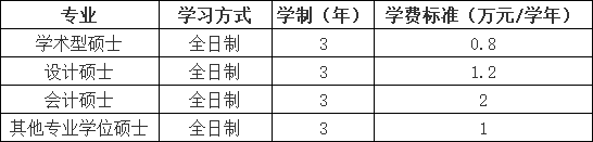 学制及学费.png