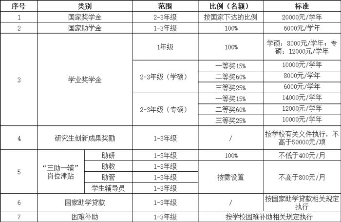 奖助政策.jpg