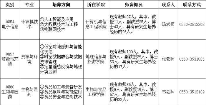 招生类别及人数.jpg