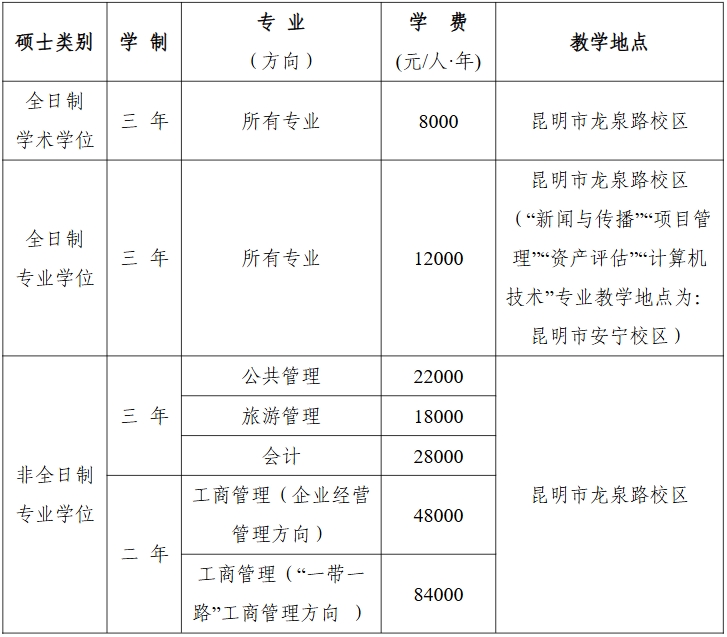 云南财经大学学制、学费和教学地点.png