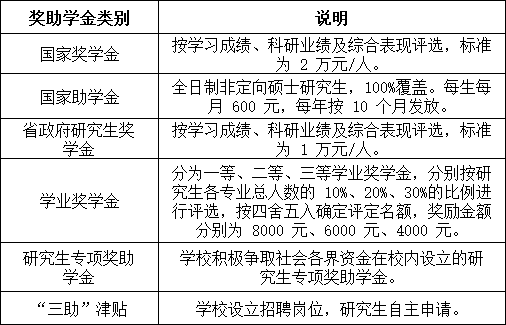 奖助学金.png