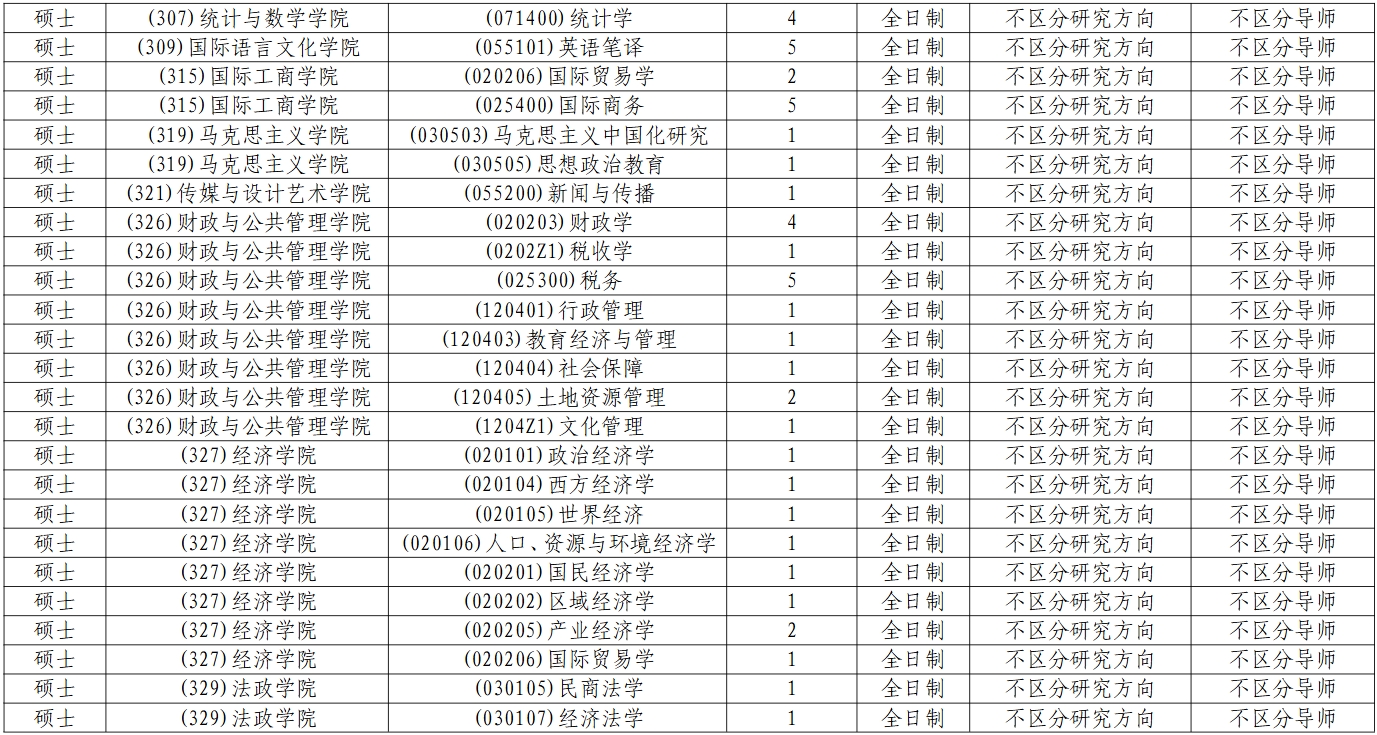 云南财经大学2025年接收推荐免试攻读硕士研究生（含直博生）招生专业目录1.png