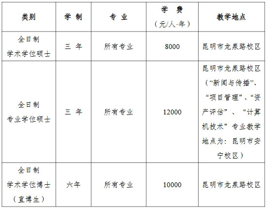 云南财经大学2025年免试硕士研究生学制与学费.jpg