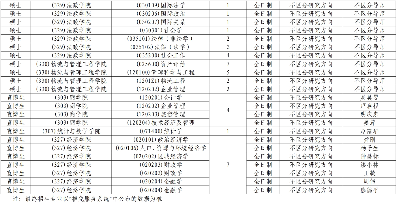 云南财经大学2025年接收推荐免试攻读硕士研究生（含直博生）招生专业目录2.png