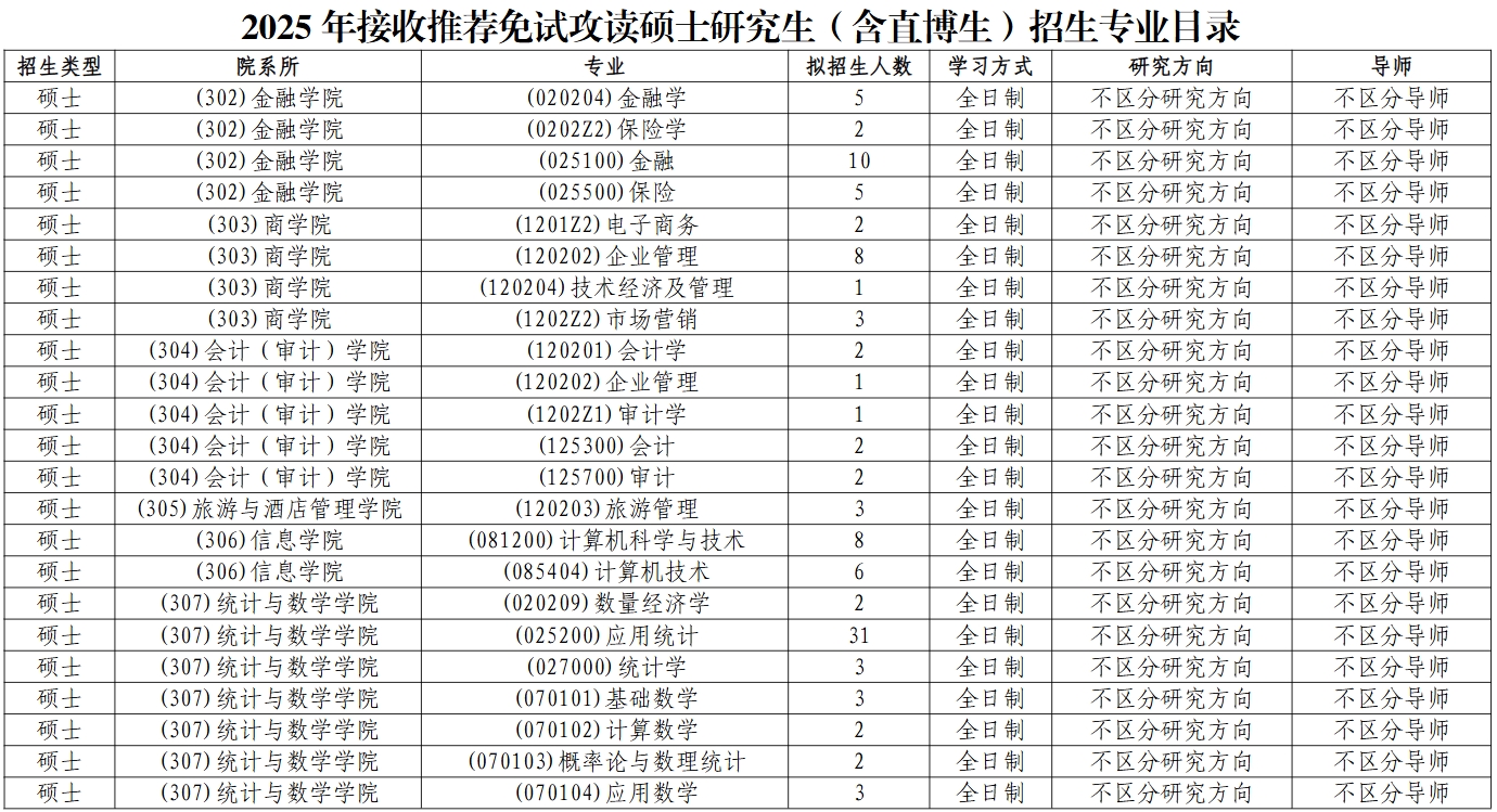 云南财经大学2025年接收推荐免试攻读硕士研究生（含直博生）招生专业目录.png