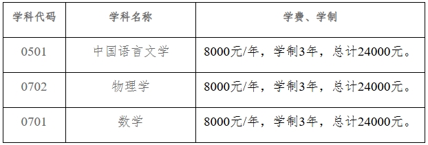 昆明学院2025年硕士研究生全日制学术型专业学费标准.png