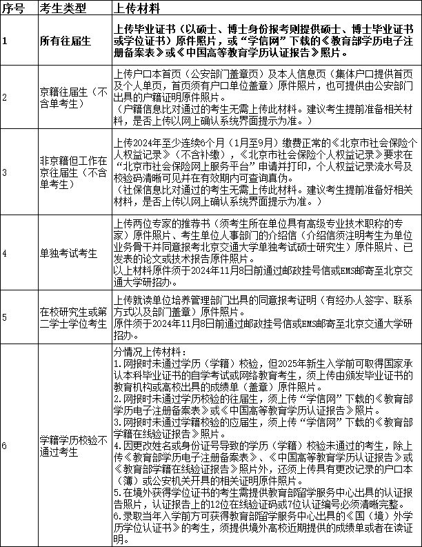 上传材料.png