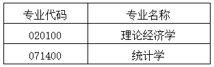 湘潭大学商学院2025年直博生招生专业.png