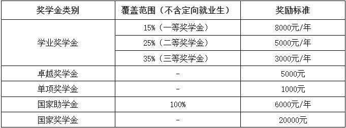 长沙理工大学2025年硕士研究生奖学金.jpg