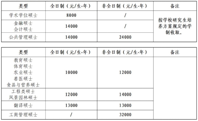 湖南农业大学2025年硕士研究生学费标准.png