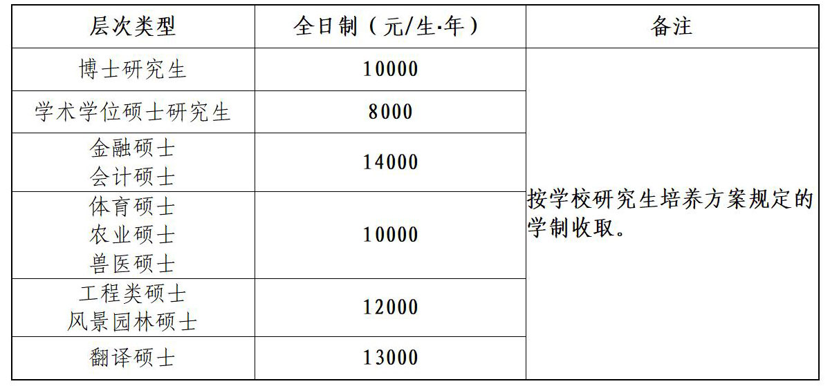 湖南农业大学2025年免试硕士学位研究生（含直博生）学费收费标准.jpg