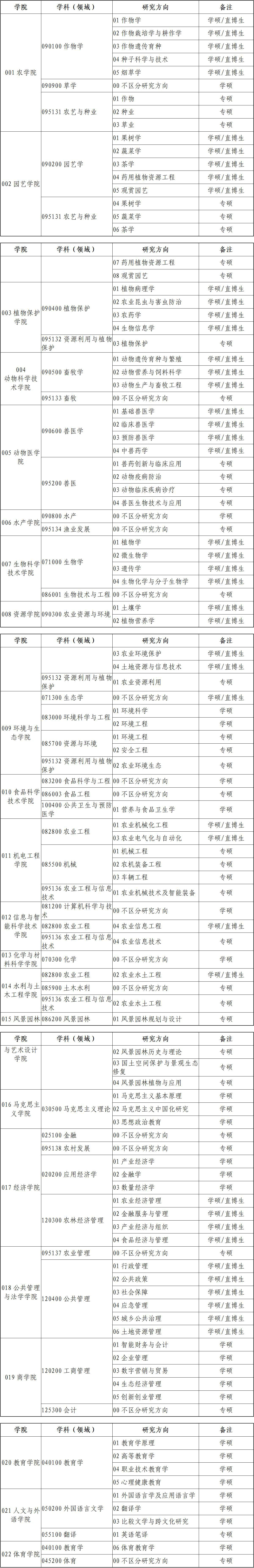 湖南农业大学2025免试硕士学位研究生学科领域与研究方向.jpg