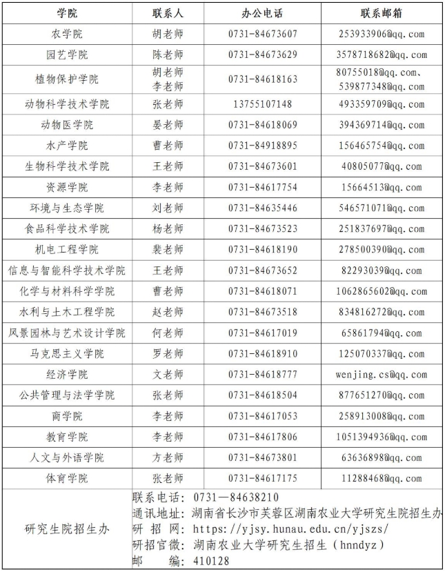 湖南农业大学2025年硕士研究生各院校联系方式.png